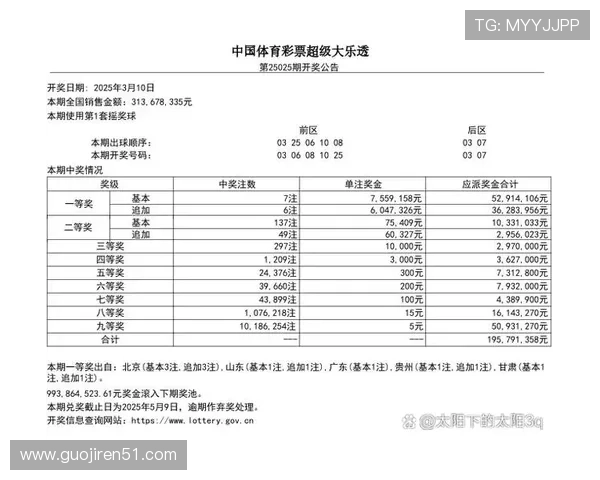 大乐透最新开奖号码与中奖金额排行全解析